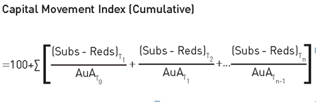 SS&C GlobeOp Performance Index